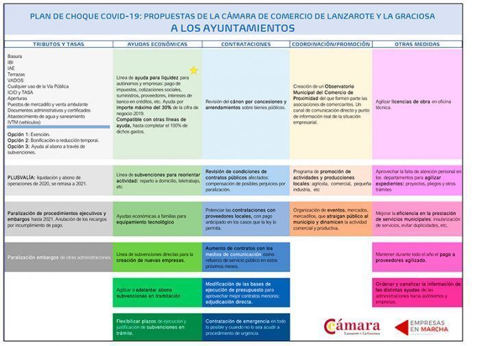 Plan de choque ayuntamientos PLan de choque ayuntamientos