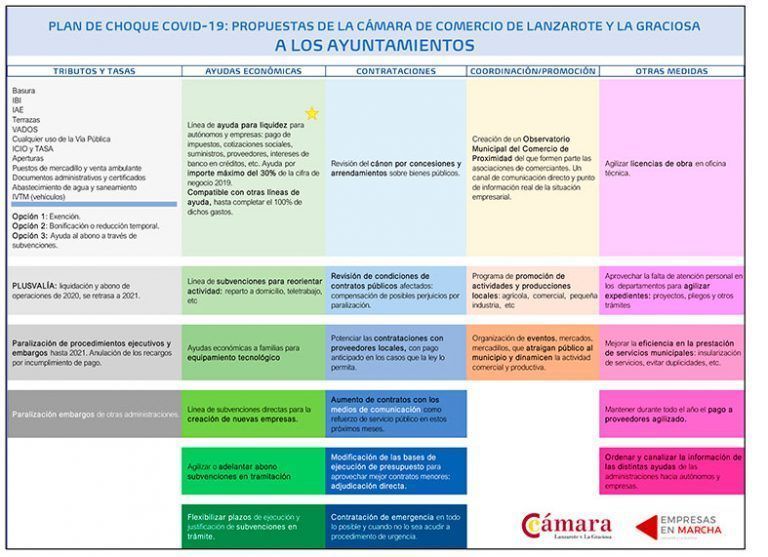 PLan de choque ayuntamientos