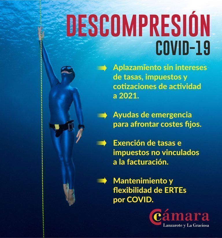 Medidas de Descompresion