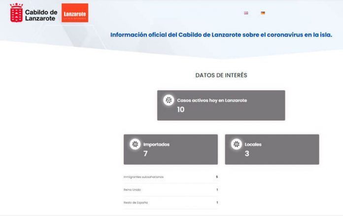 Noticias Lanzarote | Portada web info Covid Lanzarote