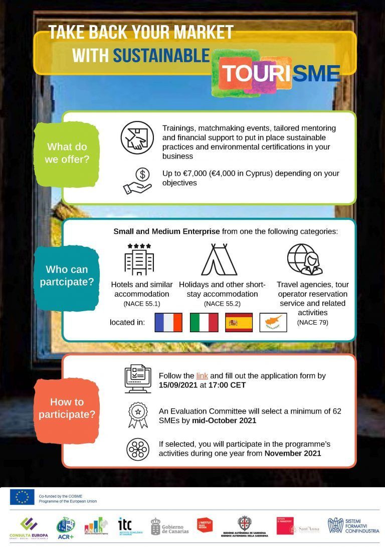 Cartel TouriSME