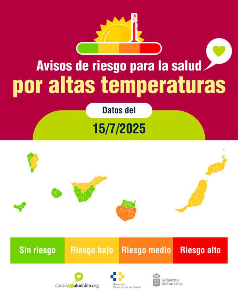 Noticias | Sanidad activa avisos de riesgo para la salud por altas temperaturas