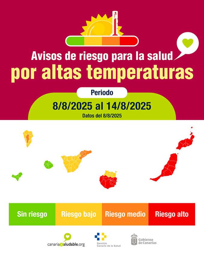 Noticias | Sanidad eleva a rojo el nivel de riesgo para la salud por calor en Lanzarote y prolonga el resto de avisos