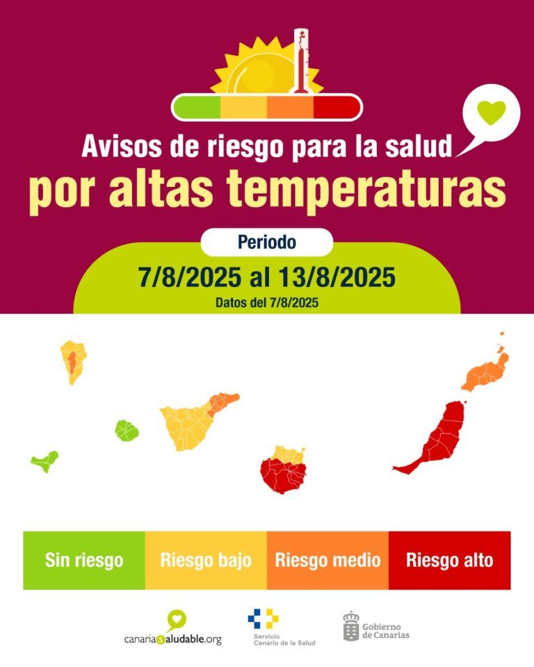 Sanidad extiende los avisos de riesgo para la salud por episodio de temperaturas extremas a otras islas