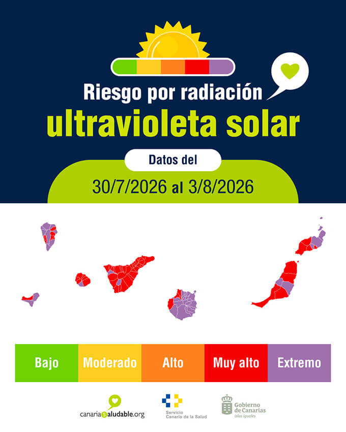 Cartel-avisos-UV Noticias | Sanidad advierte de riesgos para la salud por nivel extremo radiación ultravioleta en varias zonas de las islas