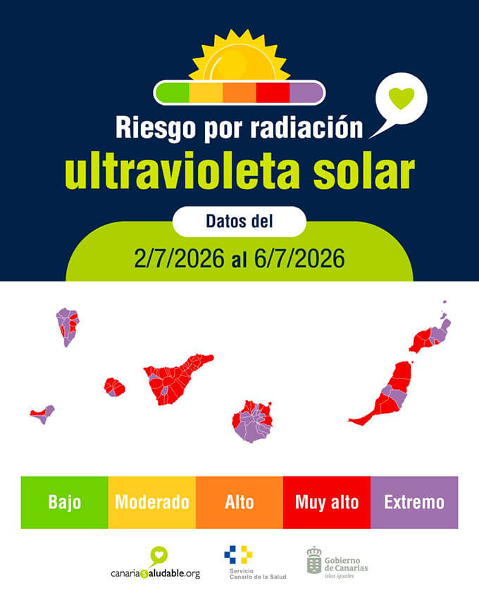 Noticias | Sanidad advierte de riesgo extremo para la salud por radiación ultravioleta en veintinueve municipios de las islas